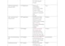 do data entry and data formatting
